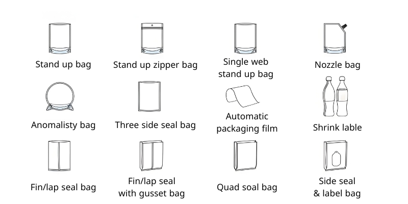 A Variety Of Custom Flexible Packaging Options