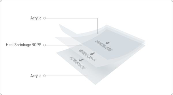 Acrylic Coated BOPP Film Structure