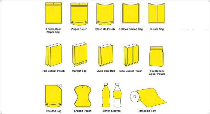 CloudFilm Can Customize Various Types Of Pouches For You