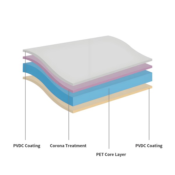 Double-Side PVDC Coated PET Film