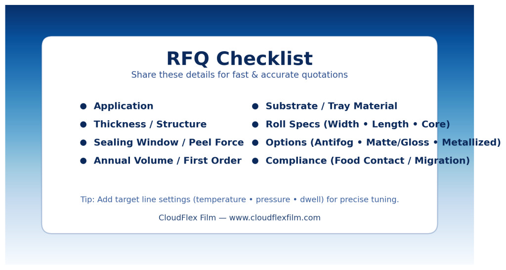 Card Listing RFQ Data Points