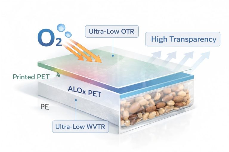 ALOx PET Film Cross Section Showing Oxygen And Moisture Barrier