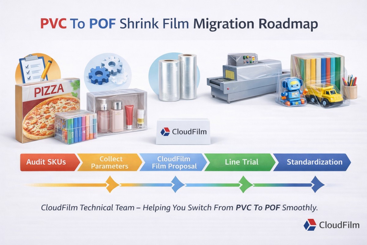CloudFilm PVC To POF Shrink Film Migration Roadmap