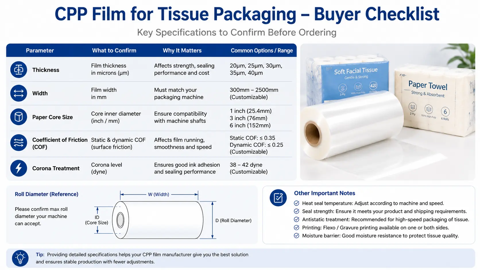 CPP Tissue Packaging Film Specification Checklist For Thickness Width Core Size COF And Corona Treatment